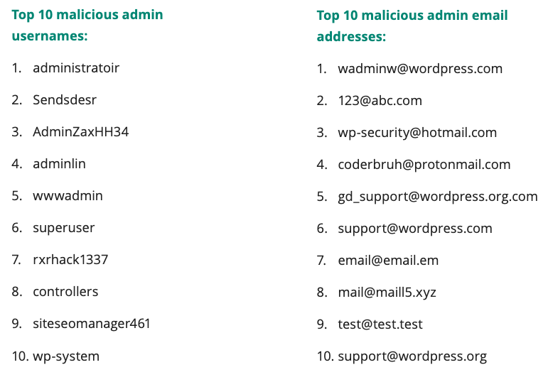 Website gehackt: Top 10 Hacker Mailadresse und usernames auf WordPress